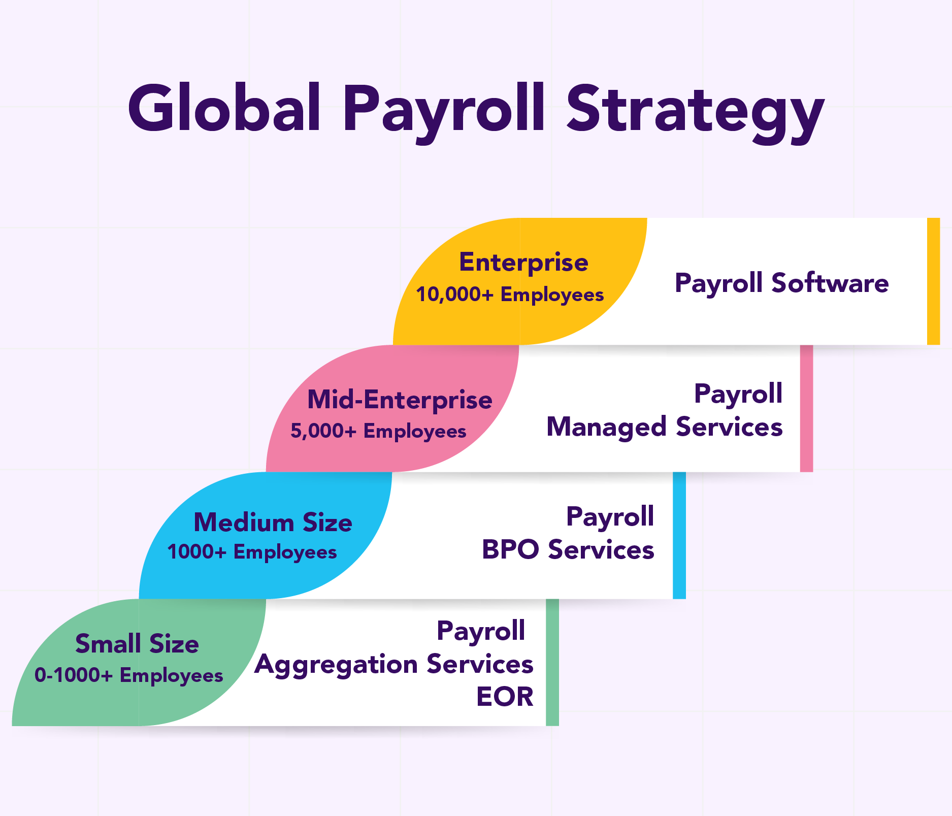 gen ai in payroll