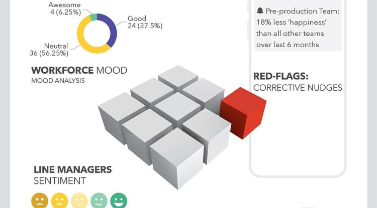 HR ALERT: How PEOPLE SENTIMENT Impacts Productivity!