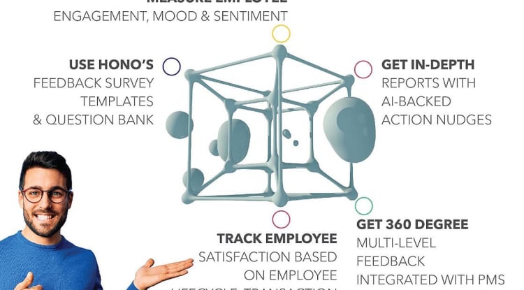 HR INNOVATION: Check Your Organisational PULSE