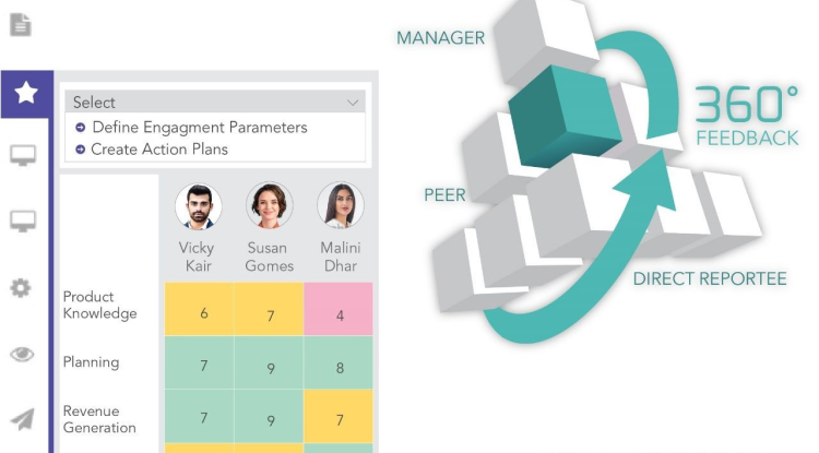 What Are the Benefits of Performance Management Software for Fair Appraisals