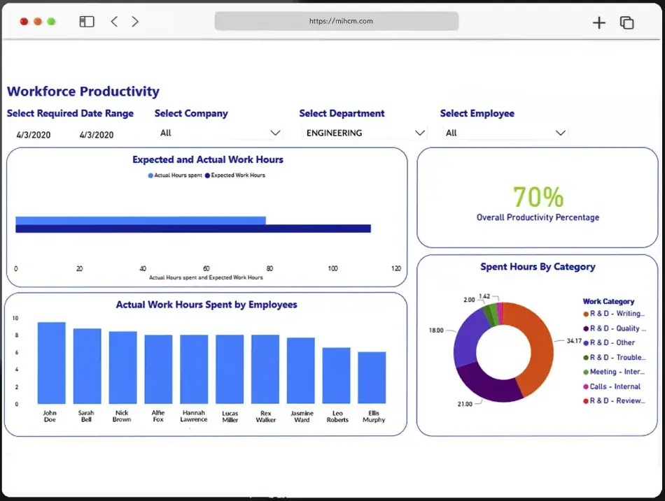HR Software in thailand-MIHCM