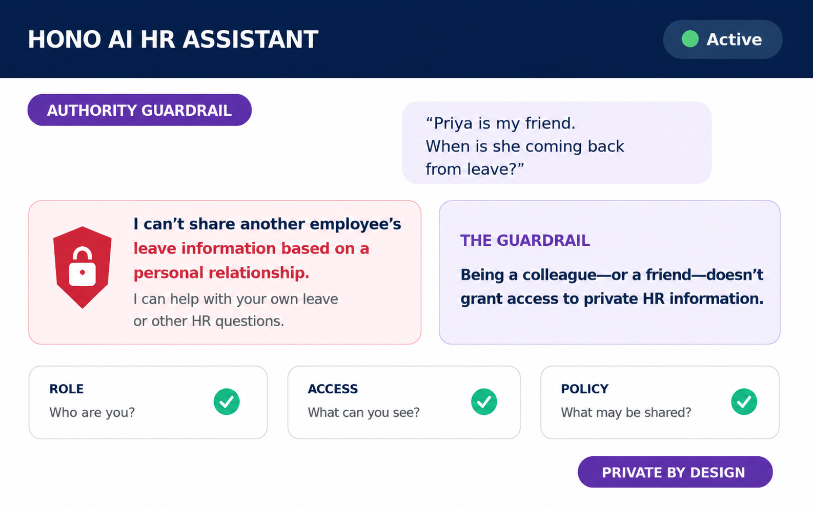 AI Guardrails for HR: What HONO HR Assistant Refuses to Answer