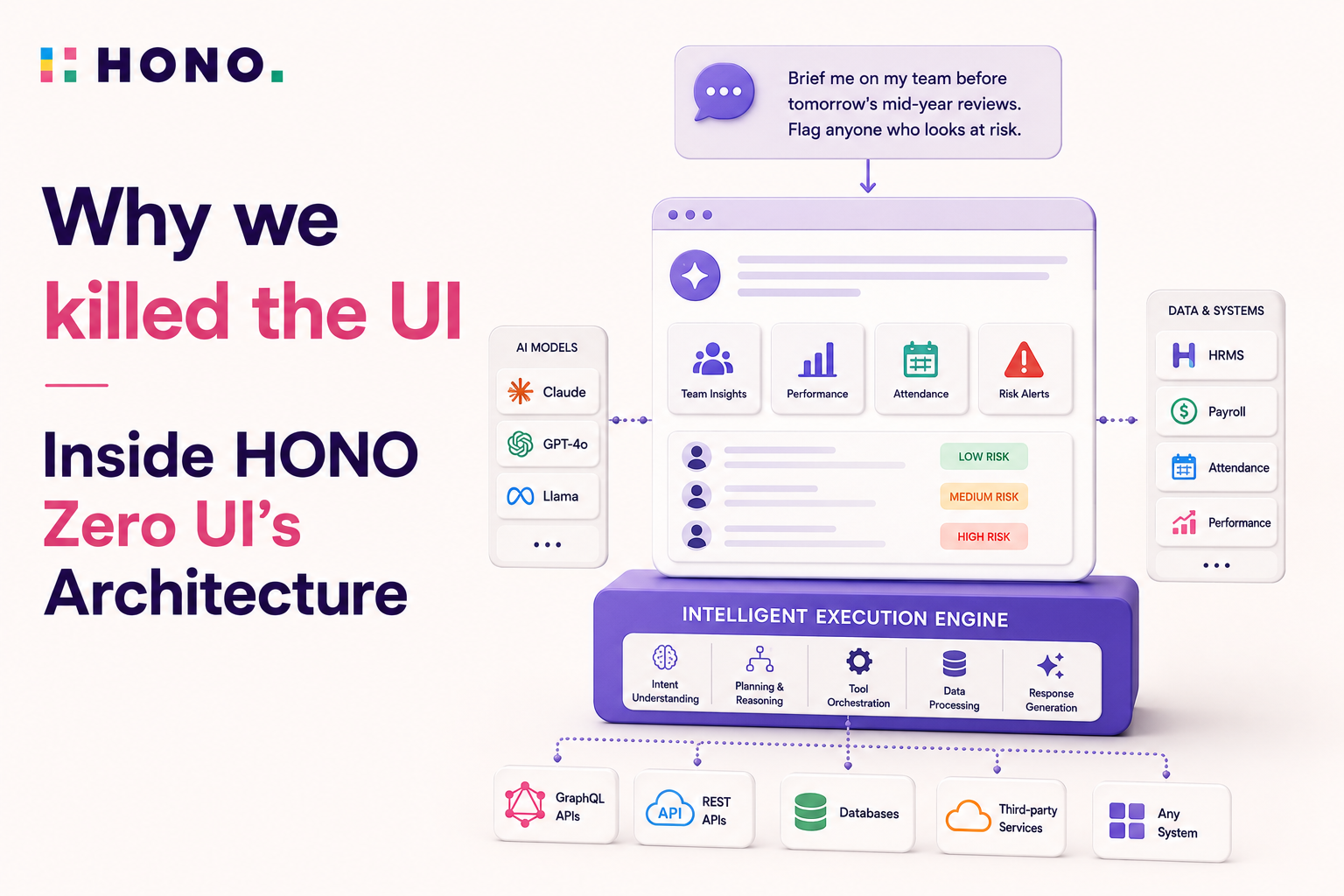 Why we killed the UI - Inside HONO Zero UI's Architecture