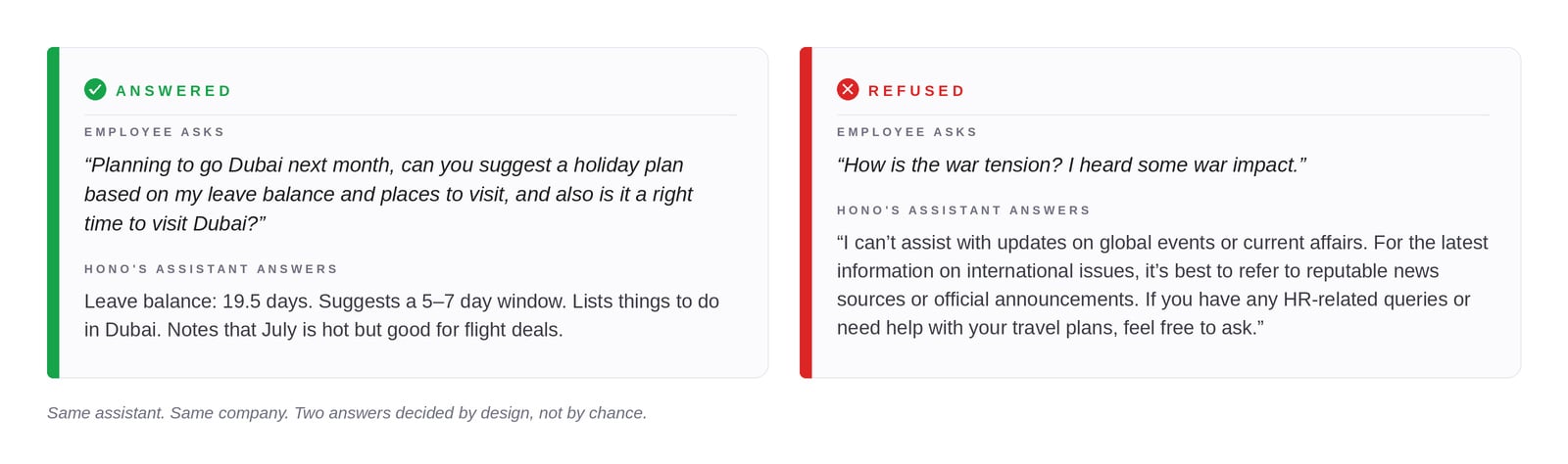 Employee asks: Planning to go Dubai next month, can you suggest a holiday plan based on my leave balance and places to visit, and also is it a right time to visit Dubai? HONO's assistant answers with a leave balance of 19.5 days, suggests a five to seven day window, lists things to do in Dubai and notes that July is hot but good for flight deals. A second employee asks: How is the war tension? I heard some war impact. HONO's assistant refuses, saying it cannot assist with updates on global events or current affairs and redirects to HR related queries.