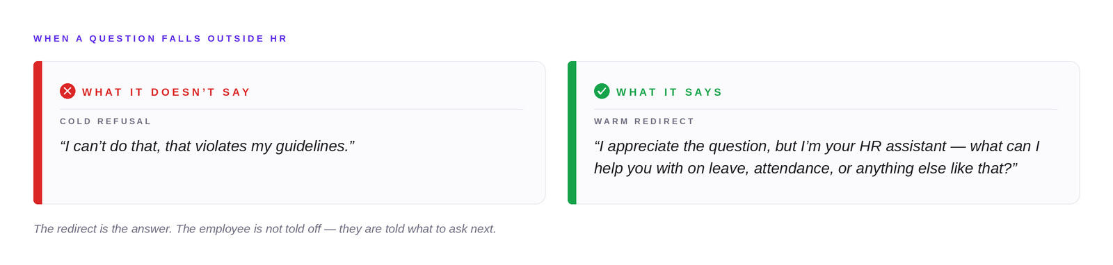 What HONO's HR assistant does not say when a question falls outside HR: I can't do that, that violates my guidelines. What it says instead: I appreciate the question, but I'm your HR assistant, what can I help you with on leave, attendance, or anything else like that?