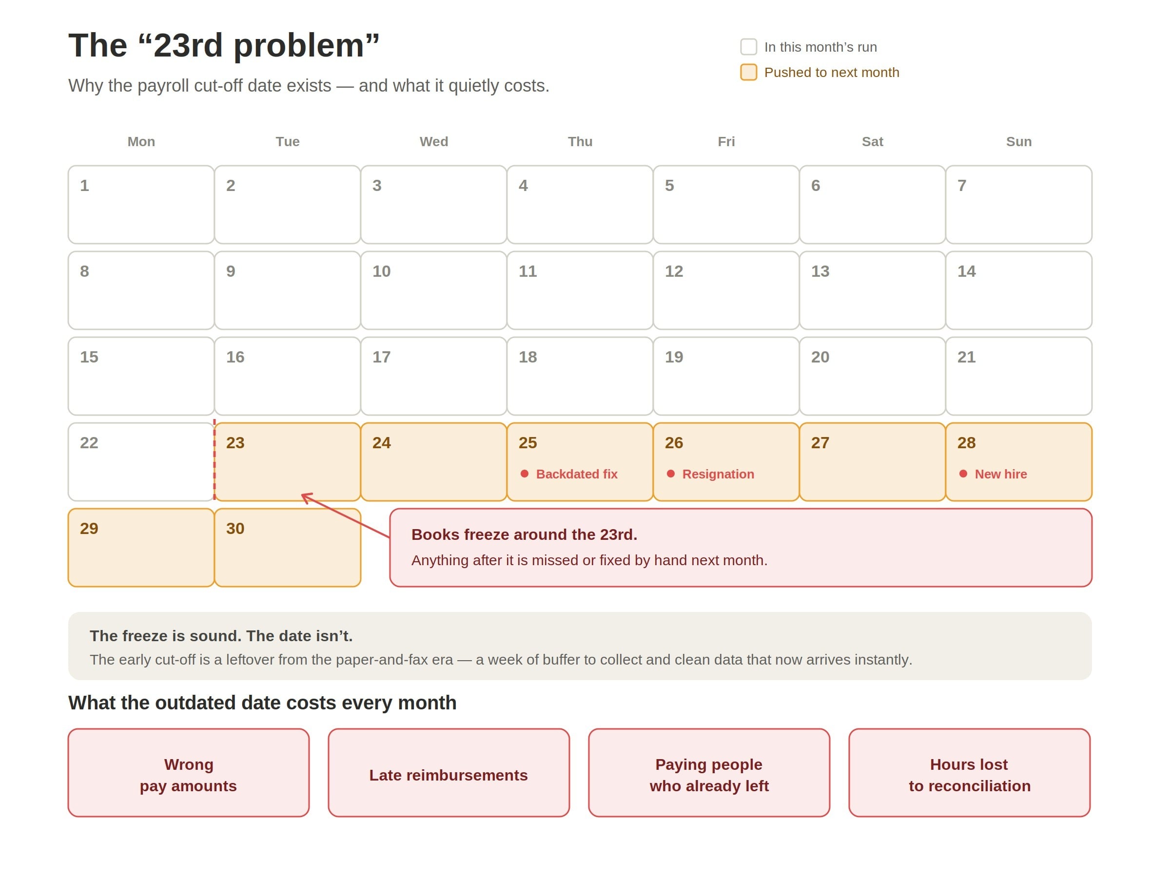 the_23rd_problem