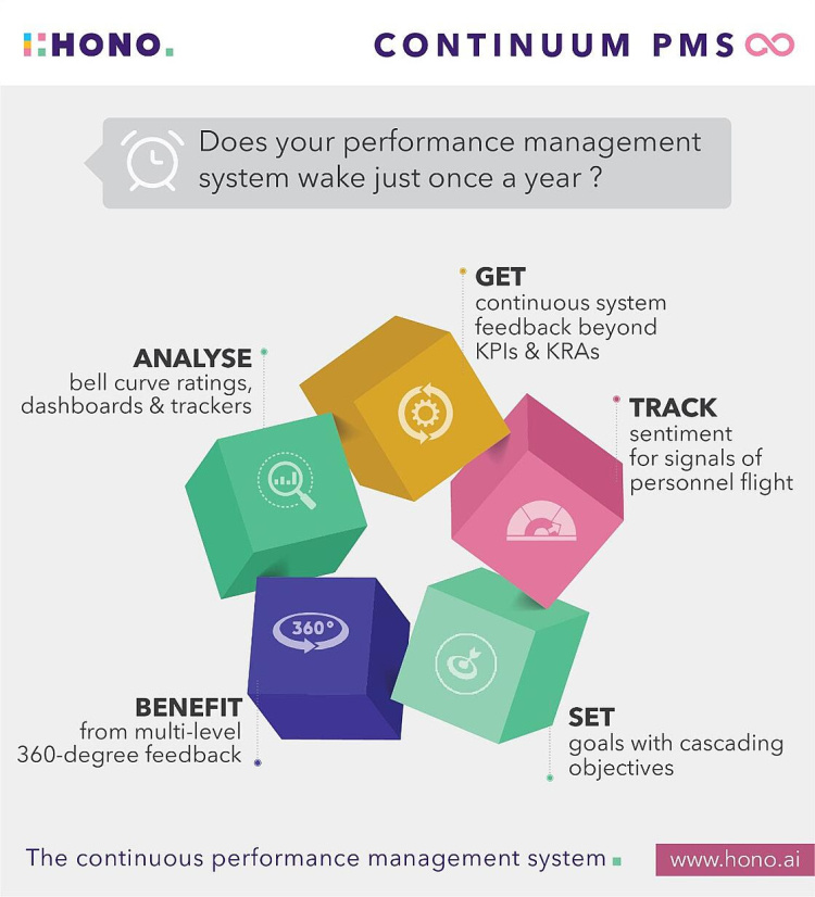Performance management software product overview