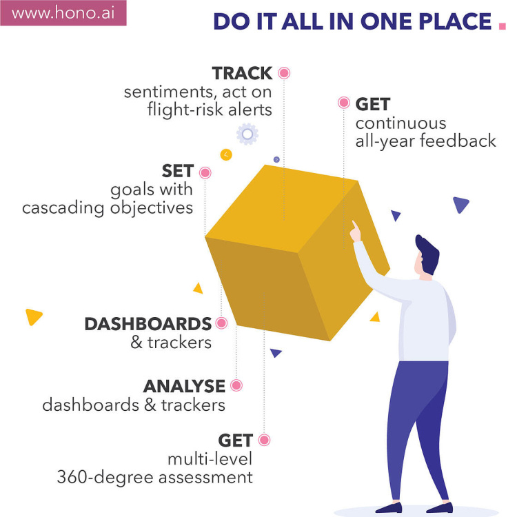 Performance management software product benefits