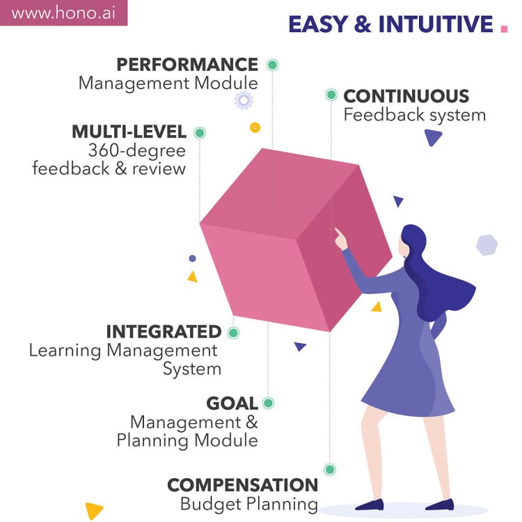 Performance management software product feature