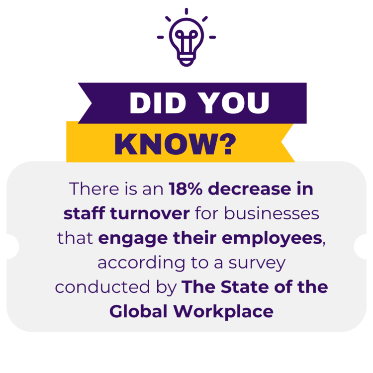 The state of global workplace